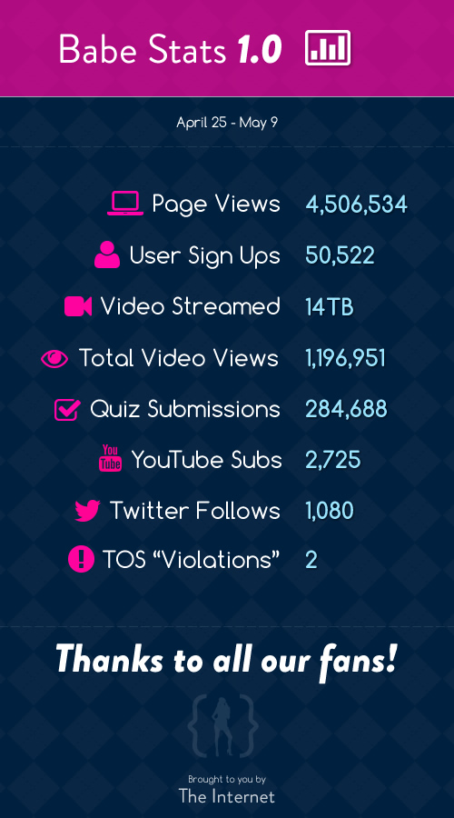 CodeBabes Stats 1.0, Thanks Internet! CodeBabe Stats 1.0